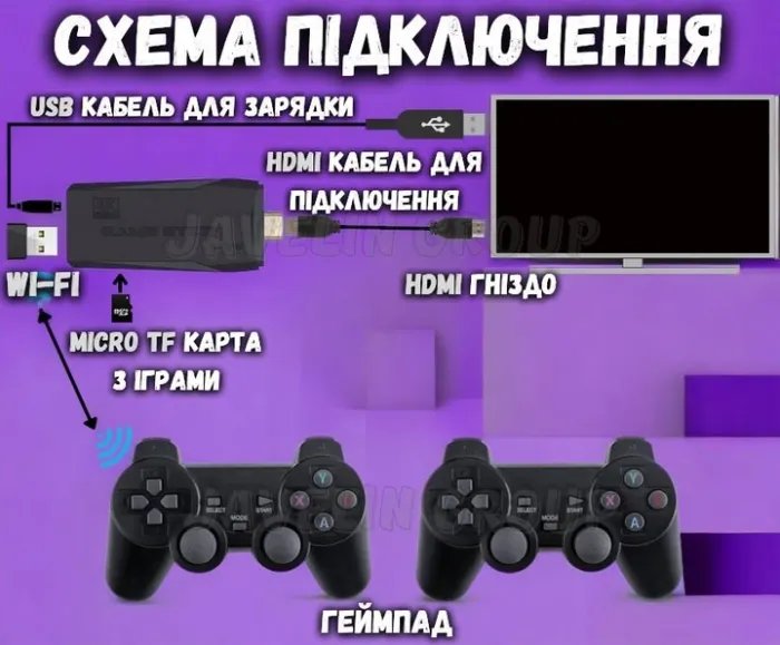 Игровая приставка беспроводная LITE GREEN HDMI 3535 игр Dendy, Sega, Аркадные игры, Game Boy, Nintendo, Atari, PlayStation 1