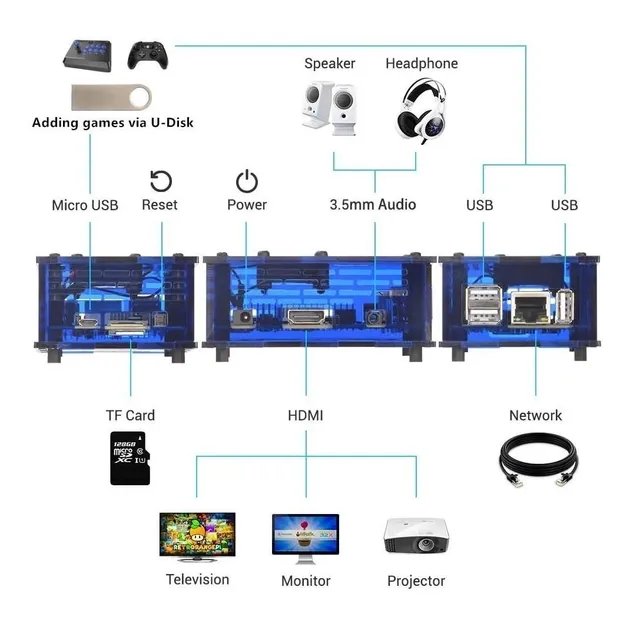 Игровая Приставка Game Station (DT)