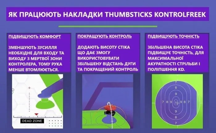 Накладки на стики KontrolFreek® Call of Duty: WW II для Sony DualShock PS4 / DualSense PS5